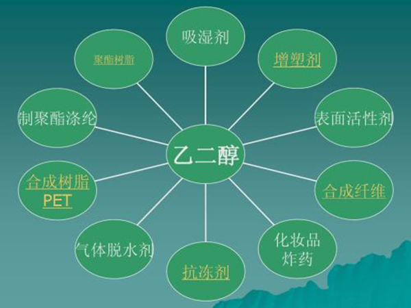 液化事業(yè)三部 液化事業(yè)三部